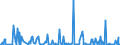 KN 84238900 /Exporte /Einheit = Preise (Euro/Bes. Maßeinheiten) /Partnerland: Aegypten /Meldeland: Europäische Union /84238900:Waagen fr Eine H”chstlast von > 5.000 Kg