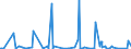 KN 84238900 /Exporte /Einheit = Preise (Euro/Bes. Maßeinheiten) /Partnerland: Sudan /Meldeland: Europäische Union /84238900:Waagen fr Eine H”chstlast von > 5.000 Kg