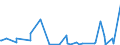 KN 84238900 /Exporte /Einheit = Preise (Euro/Bes. Maßeinheiten) /Partnerland: Tschad /Meldeland: Europäische Union /84238900:Waagen fr Eine H”chstlast von > 5.000 Kg