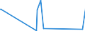 KN 84238900 /Exporte /Einheit = Preise (Euro/Bes. Maßeinheiten) /Partnerland: Zentralaf.republik /Meldeland: Europäische Union /84238900:Waagen fr Eine H”chstlast von > 5.000 Kg