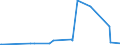 KN 84238900 /Exporte /Einheit = Preise (Euro/Bes. Maßeinheiten) /Partnerland: S.tome /Meldeland: Europäische Union /84238900:Waagen fr Eine H”chstlast von > 5.000 Kg