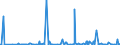 KN 84238900 /Exporte /Einheit = Preise (Euro/Bes. Maßeinheiten) /Partnerland: Gabun /Meldeland: Europäische Union /84238900:Waagen fr Eine H”chstlast von > 5.000 Kg