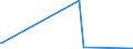 KN 84238900 /Exporte /Einheit = Preise (Euro/Bes. Maßeinheiten) /Partnerland: Burundi /Meldeland: Europäische Union /84238900:Waagen fr Eine H”chstlast von > 5.000 Kg