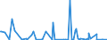 KN 84238900 /Exporte /Einheit = Preise (Euro/Bes. Maßeinheiten) /Partnerland: Aethiopien /Meldeland: Europäische Union /84238900:Waagen fr Eine H”chstlast von > 5.000 Kg