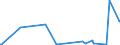 KN 84238900 /Exporte /Einheit = Preise (Euro/Bes. Maßeinheiten) /Partnerland: Dschibuti /Meldeland: Europäische Union /84238900:Waagen fr Eine H”chstlast von > 5.000 Kg