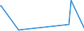 KN 84238900 /Exporte /Einheit = Preise (Euro/Bes. Maßeinheiten) /Partnerland: Seychellen /Meldeland: Europäische Union /84238900:Waagen fr Eine H”chstlast von > 5.000 Kg