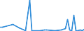 KN 84238910 /Exporte /Einheit = Preise (Euro/Bes. Maßeinheiten) /Partnerland: Norwegen /Meldeland: Europäische Union /84238910:Brckenwaagen fr Eine H”chstlast von > 5.000 Kg