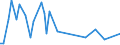 KN 84238910 /Exporte /Einheit = Preise (Euro/Bes. Maßeinheiten) /Partnerland: Estland /Meldeland: Europäische Union /84238910:Brckenwaagen fr Eine H”chstlast von > 5.000 Kg