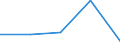 KN 84238910 /Exporte /Einheit = Preise (Euro/Bes. Maßeinheiten) /Partnerland: Sowjetunion /Meldeland: Europäische Union /84238910:Brckenwaagen fr Eine H”chstlast von > 5.000 Kg