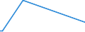 KN 84238910 /Exporte /Einheit = Preise (Euro/Bes. Maßeinheiten) /Partnerland: Slowakei /Meldeland: Europäische Union /84238910:Brckenwaagen fr Eine H”chstlast von > 5.000 Kg