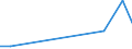 KN 84238910 /Exporte /Einheit = Preise (Euro/Bes. Maßeinheiten) /Partnerland: Ungarn /Meldeland: Europäische Union /84238910:Brckenwaagen fr Eine H”chstlast von > 5.000 Kg