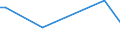 KN 84238910 /Exporte /Einheit = Preise (Euro/Bes. Maßeinheiten) /Partnerland: Mauretanien /Meldeland: Europäische Union /84238910:Brckenwaagen fr Eine H”chstlast von > 5.000 Kg