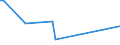 KN 84238910 /Exporte /Einheit = Preise (Euro/Bes. Maßeinheiten) /Partnerland: Mali /Meldeland: Europäische Union /84238910:Brckenwaagen fr Eine H”chstlast von > 5.000 Kg