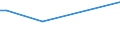 KN 84238910 /Exporte /Einheit = Preise (Euro/Bes. Maßeinheiten) /Partnerland: Burkina Faso /Meldeland: Europäische Union /84238910:Brckenwaagen fr Eine H”chstlast von > 5.000 Kg