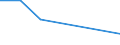 KN 84238910 /Exporte /Einheit = Preise (Euro/Bes. Maßeinheiten) /Partnerland: Tschad /Meldeland: Europäische Union /84238910:Brckenwaagen fr Eine H”chstlast von > 5.000 Kg