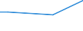 KN 84238910 /Exporte /Einheit = Preise (Euro/Bes. Maßeinheiten) /Partnerland: Guinea /Meldeland: Europäische Union /84238910:Brckenwaagen fr Eine H”chstlast von > 5.000 Kg