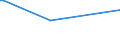 KN 84238910 /Exporte /Einheit = Preise (Euro/Bes. Maßeinheiten) /Partnerland: Togo /Meldeland: Europäische Union /84238910:Brckenwaagen fr Eine H”chstlast von > 5.000 Kg