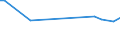 KN 84238910 /Exporte /Einheit = Preise (Euro/Bes. Maßeinheiten) /Partnerland: Benin /Meldeland: Europäische Union /84238910:Brckenwaagen fr Eine H”chstlast von > 5.000 Kg