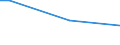 KN 84238910 /Exporte /Einheit = Preise (Euro/Bes. Maßeinheiten) /Partnerland: Gabun /Meldeland: Europäische Union /84238910:Brckenwaagen fr Eine H”chstlast von > 5.000 Kg