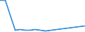 KN 84238910 /Exporte /Einheit = Preise (Euro/Bes. Maßeinheiten) /Partnerland: Kenia /Meldeland: Europäische Union /84238910:Brckenwaagen fr Eine H”chstlast von > 5.000 Kg