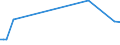 KN 84238910 /Exporte /Einheit = Preise (Euro/Bes. Maßeinheiten) /Partnerland: Tansania /Meldeland: Europäische Union /84238910:Brckenwaagen fr Eine H”chstlast von > 5.000 Kg