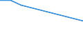 KN 84238910 /Exporte /Einheit = Preise (Euro/Bes. Maßeinheiten) /Partnerland: Sambia /Meldeland: Europäische Union /84238910:Brckenwaagen fr Eine H”chstlast von > 5.000 Kg