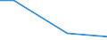 KN 84238910 /Exporte /Einheit = Preise (Euro/Bes. Maßeinheiten) /Partnerland: Simbabwe /Meldeland: Europäische Union /84238910:Brckenwaagen fr Eine H”chstlast von > 5.000 Kg