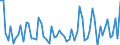 KN 84238990 /Exporte /Einheit = Preise (Euro/Bes. Maßeinheiten) /Partnerland: Deutschland /Meldeland: Europäische Union /84238990:Waagen fr Eine H”chstlast von > 5.000 kg (Ausg. Brckenwaagen)