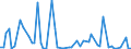 KN 84238990 /Exporte /Einheit = Preise (Euro/Bes. Maßeinheiten) /Partnerland: Griechenland /Meldeland: Europäische Union /84238990:Waagen fr Eine H”chstlast von > 5.000 kg (Ausg. Brckenwaagen)