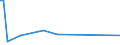 KN 84238990 /Exporte /Einheit = Preise (Euro/Bes. Maßeinheiten) /Partnerland: Ceuta /Meldeland: Europäische Union /84238990:Waagen fr Eine H”chstlast von > 5.000 kg (Ausg. Brckenwaagen)