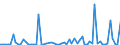 KN 84238990 /Exporte /Einheit = Preise (Euro/Bes. Maßeinheiten) /Partnerland: Finnland /Meldeland: Europäische Union /84238990:Waagen fr Eine H”chstlast von > 5.000 kg (Ausg. Brckenwaagen)