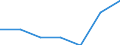 KN 84238990 /Exporte /Einheit = Preise (Euro/Bes. Maßeinheiten) /Partnerland: Schweiz /Meldeland: Europäische Union /84238990:Waagen fr Eine H”chstlast von > 5.000 kg (Ausg. Brckenwaagen)