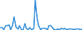 KN 84238990 /Exporte /Einheit = Preise (Euro/Bes. Maßeinheiten) /Partnerland: Oesterreich /Meldeland: Europäische Union /84238990:Waagen fr Eine H”chstlast von > 5.000 kg (Ausg. Brckenwaagen)