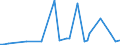 KN 84238990 /Exporte /Einheit = Preise (Euro/Bes. Maßeinheiten) /Partnerland: Faeroeer Inseln /Meldeland: Europäische Union /84238990:Waagen fr Eine H”chstlast von > 5.000 kg (Ausg. Brckenwaagen)