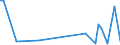 KN 84238990 /Exporte /Einheit = Preise (Euro/Bes. Maßeinheiten) /Partnerland: Malta /Meldeland: Europäische Union /84238990:Waagen fr Eine H”chstlast von > 5.000 kg (Ausg. Brckenwaagen)