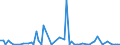 KN 84238990 /Exporte /Einheit = Preise (Euro/Bes. Maßeinheiten) /Partnerland: Tuerkei /Meldeland: Europäische Union /84238990:Waagen fr Eine H”chstlast von > 5.000 kg (Ausg. Brckenwaagen)