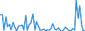 KN 84238990 /Exporte /Einheit = Preise (Euro/Bes. Maßeinheiten) /Partnerland: Polen /Meldeland: Europäische Union /84238990:Waagen fr Eine H”chstlast von > 5.000 kg (Ausg. Brckenwaagen)