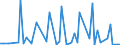 KN 84238990 /Exporte /Einheit = Preise (Euro/Bes. Maßeinheiten) /Partnerland: Slowakei /Meldeland: Europäische Union /84238990:Waagen fr Eine H”chstlast von > 5.000 kg (Ausg. Brckenwaagen)