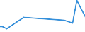 KN 84238990 /Exporte /Einheit = Preise (Euro/Bes. Maßeinheiten) /Partnerland: Bosn.-herzegowina /Meldeland: Europäische Union /84238990:Waagen fr Eine H”chstlast von > 5.000 kg (Ausg. Brckenwaagen)