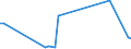 KN 84238990 /Exporte /Einheit = Preise (Euro/Bes. Maßeinheiten) /Partnerland: Ehem.jug.rep.mazed /Meldeland: Europäische Union /84238990:Waagen fr Eine H”chstlast von > 5.000 kg (Ausg. Brckenwaagen)