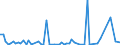 KN 84238990 /Exporte /Einheit = Preise (Euro/Bes. Maßeinheiten) /Partnerland: Tunesien /Meldeland: Europäische Union /84238990:Waagen fr Eine H”chstlast von > 5.000 kg (Ausg. Brckenwaagen)