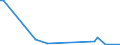 KN 84238990 /Exporte /Einheit = Preise (Euro/Bes. Maßeinheiten) /Partnerland: Libyen /Meldeland: Europäische Union /84238990:Waagen fr Eine H”chstlast von > 5.000 kg (Ausg. Brckenwaagen)