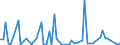 KN 84238990 /Exporte /Einheit = Preise (Euro/Bes. Maßeinheiten) /Partnerland: Aegypten /Meldeland: Europäische Union /84238990:Waagen fr Eine H”chstlast von > 5.000 kg (Ausg. Brckenwaagen)