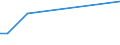 KN 84238990 /Exporte /Einheit = Preise (Euro/Bes. Maßeinheiten) /Partnerland: Mali /Meldeland: Europäische Union /84238990:Waagen fr Eine H”chstlast von > 5.000 kg (Ausg. Brckenwaagen)