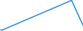 KN 84238990 /Exporte /Einheit = Preise (Euro/Bes. Maßeinheiten) /Partnerland: Niger /Meldeland: Europäische Union /84238990:Waagen fr Eine H”chstlast von > 5.000 kg (Ausg. Brckenwaagen)