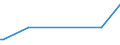 KN 84238990 /Exporte /Einheit = Preise (Euro/Bes. Maßeinheiten) /Partnerland: Tschad /Meldeland: Europäische Union /84238990:Waagen fr Eine H”chstlast von > 5.000 kg (Ausg. Brckenwaagen)