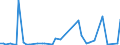 KN 84238990 /Exporte /Einheit = Preise (Euro/Bes. Maßeinheiten) /Partnerland: Elfenbeink. /Meldeland: Europäische Union /84238990:Waagen fr Eine H”chstlast von > 5.000 kg (Ausg. Brckenwaagen)