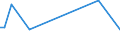 KN 84238990 /Exporte /Einheit = Preise (Euro/Bes. Maßeinheiten) /Partnerland: Ghana /Meldeland: Europäische Union /84238990:Waagen fr Eine H”chstlast von > 5.000 kg (Ausg. Brckenwaagen)