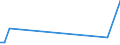 KN 84238990 /Exporte /Einheit = Preise (Euro/Bes. Maßeinheiten) /Partnerland: Benin /Meldeland: Europäische Union /84238990:Waagen fr Eine H”chstlast von > 5.000 kg (Ausg. Brckenwaagen)