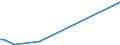 KN 84238990 /Exporte /Einheit = Preise (Euro/Bes. Maßeinheiten) /Partnerland: Zentralaf.republik /Meldeland: Europäische Union /84238990:Waagen fr Eine H”chstlast von > 5.000 kg (Ausg. Brckenwaagen)